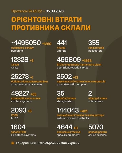 Фото 2 — Втрати ворога станом на 5 вересня 2026 – Генштаб ЗСУ
