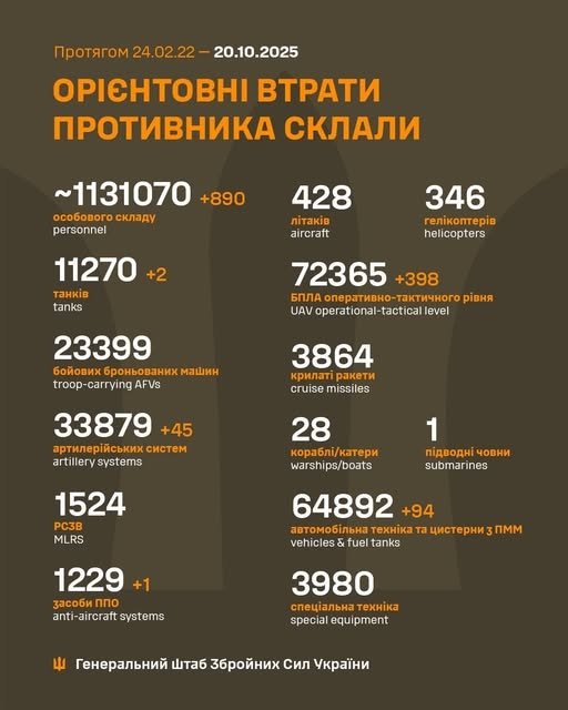 Фото 2 — Втрати ворога станом на 20 жовтня 2025 – Генштаб ЗСУ