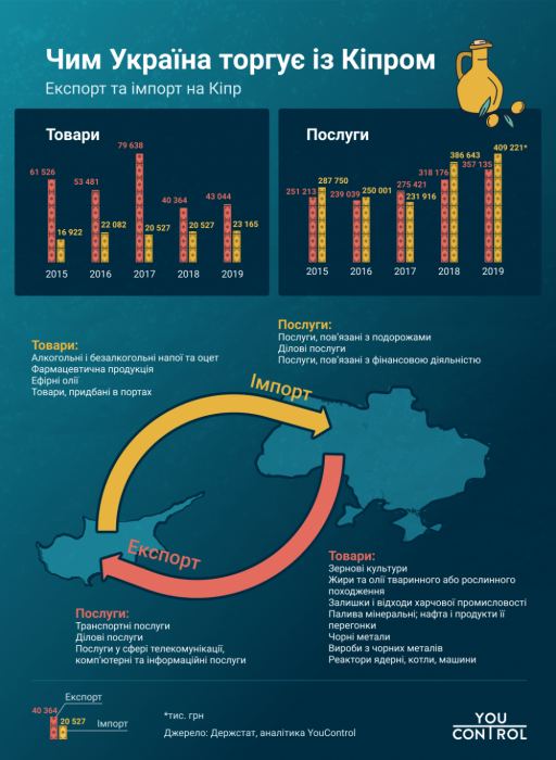 Фото 3 — Каждое 15-е украинское ЧАО имеет бенефициаров с Кипра — YouControl