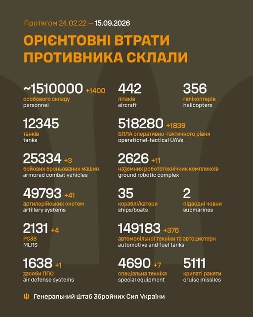 Фото 2 — Потери врага по состоянию на 15 сентября 2026 – Генштаб ВСУ