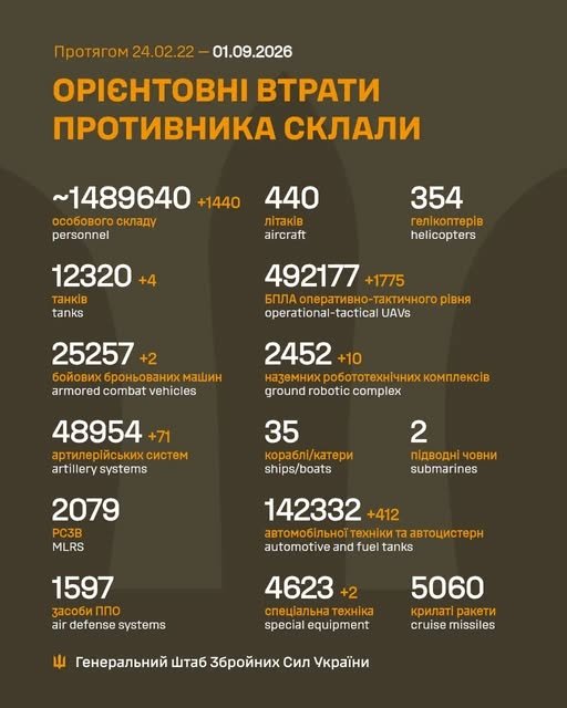 Фото 2 — Втрати ворога станом на 1 вересня 2026 – Генштаб ЗСУ