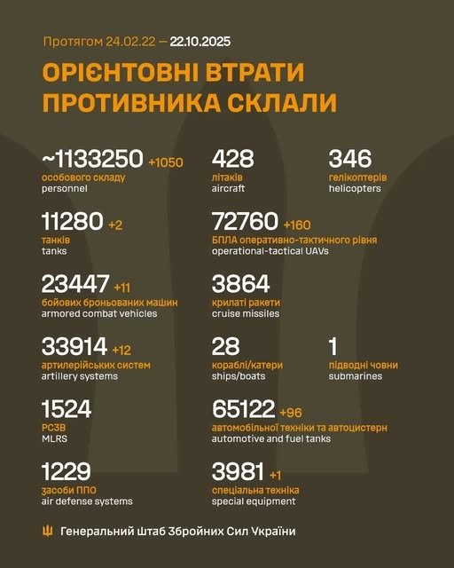 Фото 2 — Втрати ворога станом на 22 жовтня 2025 – Генштаб ЗСУ