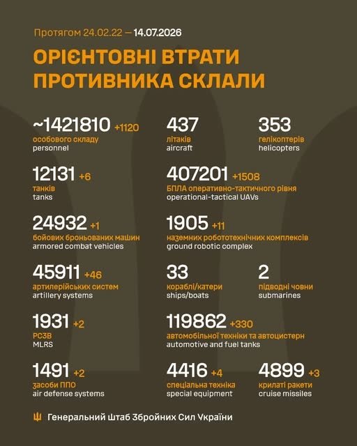 Фото 2 — Потери врага по состоянию на 14 июля 2026 г. – Генштаб ВСУ