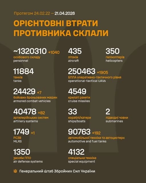 Фото 2 — Втрати ворога станом на 21 квітня 2026 – Генштаб ЗСУ