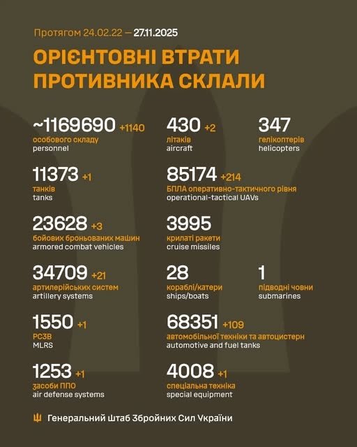 Фото 2 — Втрати ворога станом на 27 листопада 2025 – Генштаб ЗСУ