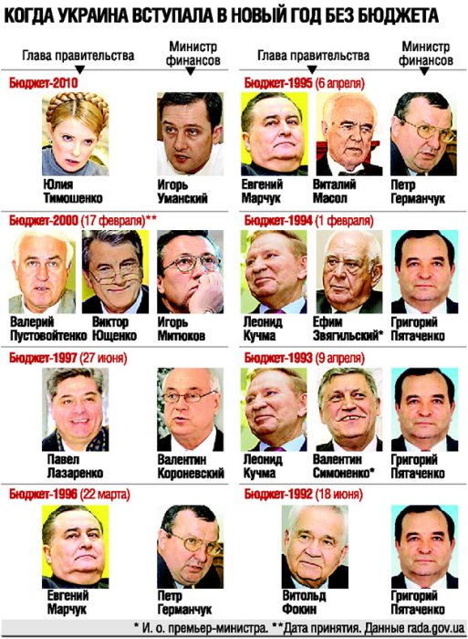 Фото 3 — Как страна живет без бюджета