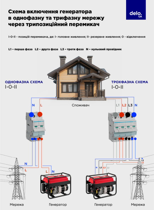 Фото 2 — Украина готовится к возможным отключениям света: что нужно знать выбирая генератор или зарядную станцию