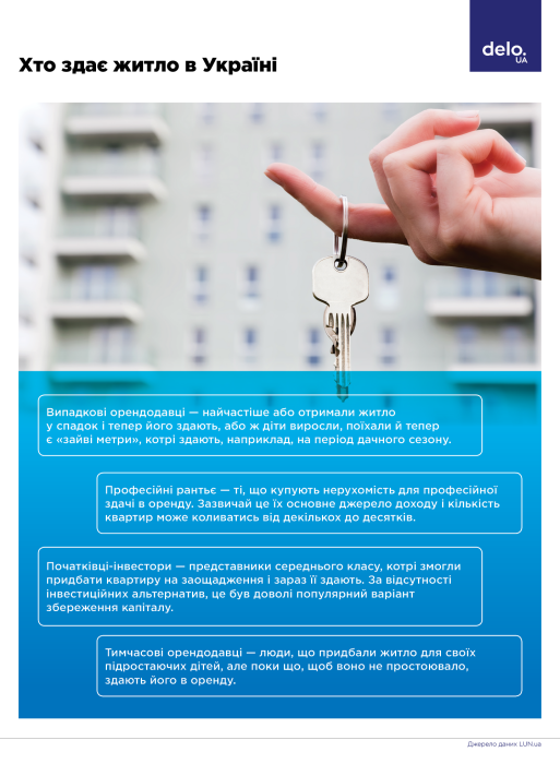 Фото 3 — Оренда житла напередодні осені. Люди поступово повертаються до Києва, але винаймати квартиру у Львові все ще дорожче