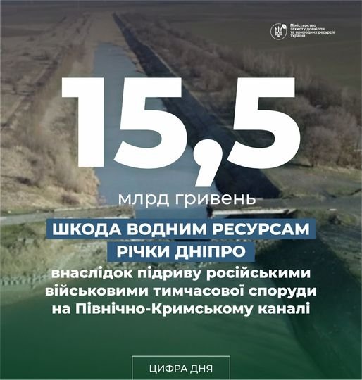 Фото 2 — Росія вкрала 4 мільйони тонн дніпровської води