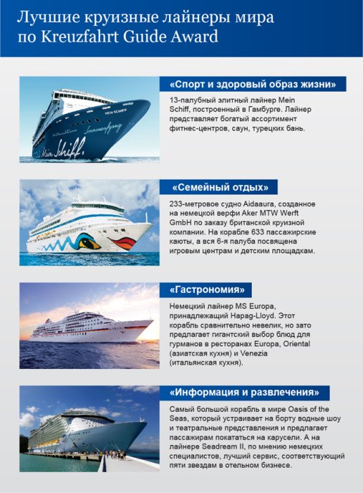 Фото 2 — Сколько стоит отправиться в круиз вокруг света