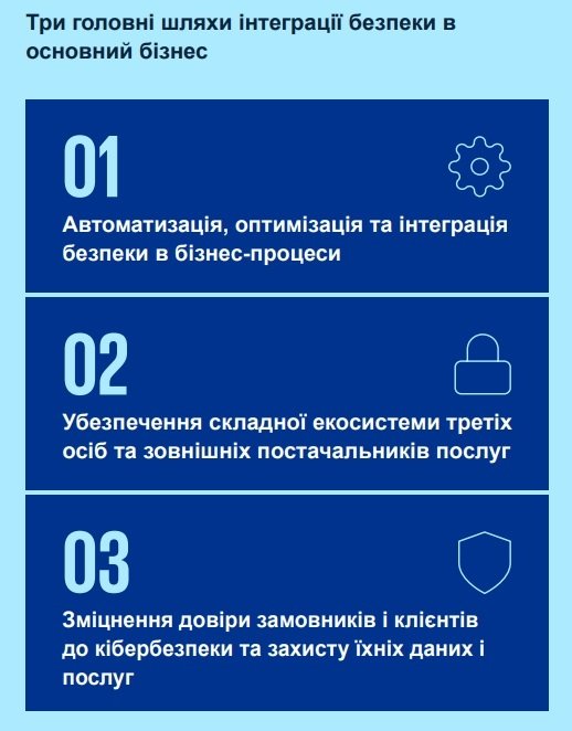 Фото 6 — Кінцева мета - розвиток. Які технології прямо зараз обирають світові компанії
