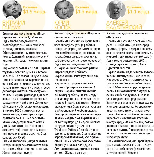 Фото 2 — Самые богатые бизнесмены в Украине: металлурги и зернотрейдеры