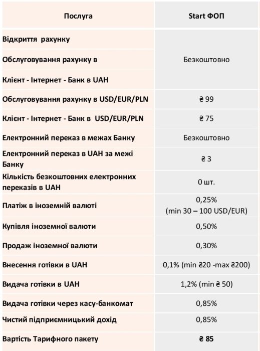 Фото 3 — Час низьких тарифів позаду. Як банки підвищують плату за розрахунково-касове обслуговування
