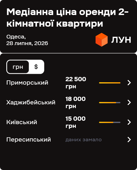 Фото 7 — Ціни на оренду квартир в Одесі у липні 2026 (інфографіка)