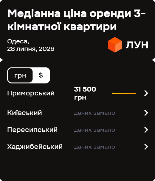 Фото 11 — Ціни на оренду квартир в Одесі у липні 2026 (інфографіка)