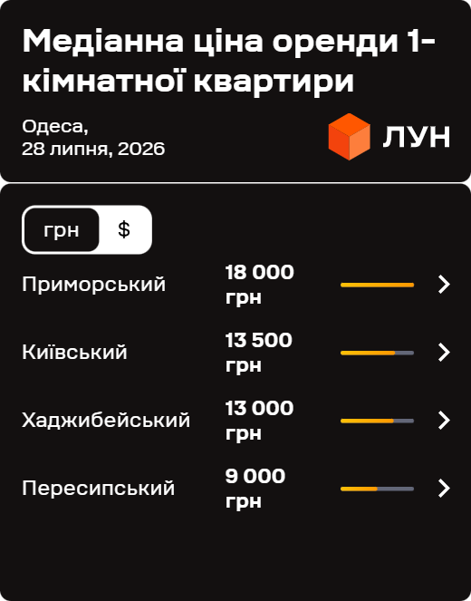 Фото 3 — Ціни на оренду квартир в Одесі у липні 2026 (інфографіка)