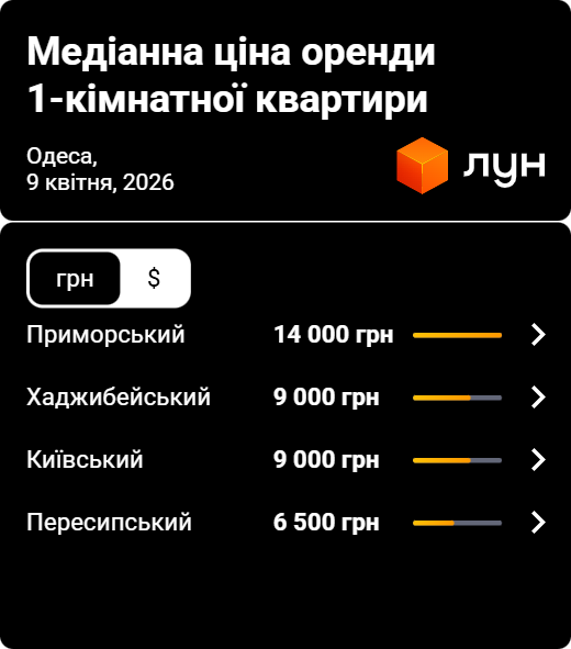 Фото 3 — Ціни на оренду квартир в Одесі у квітні 2026 (інфографіка)