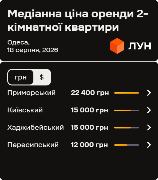 Фото 7 — Ціни на оренду квартир в Одесі у серпні 2026 (інфографіка)