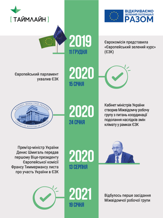 Фото 2 — "Від лану до столу": як "Європейський зелений курс" змінив ЄС та Україну