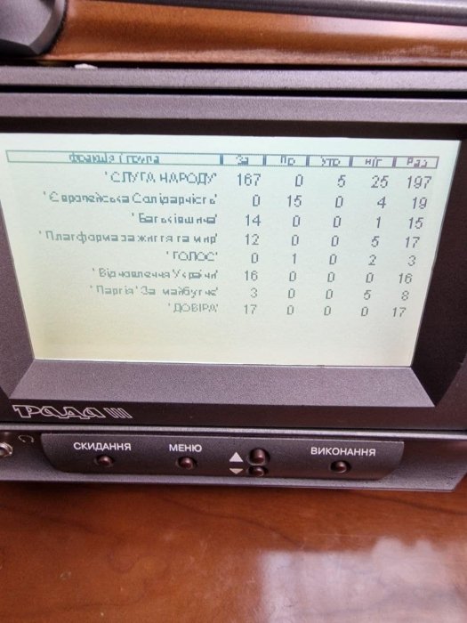 Фото 2 — Рада поддержала временную передачу полномочий Запорожского облсовета ОВА