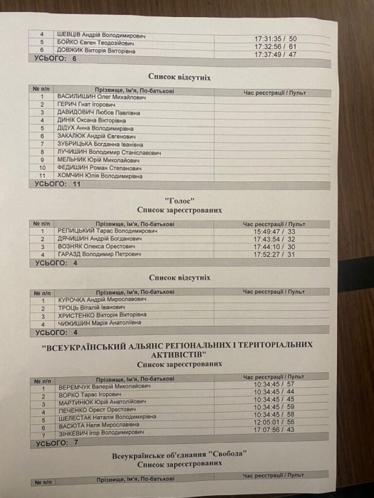 Фото 3 — У Львові половина фракції ЄС заради Садового покинула пленарне засідання – ЗМІ