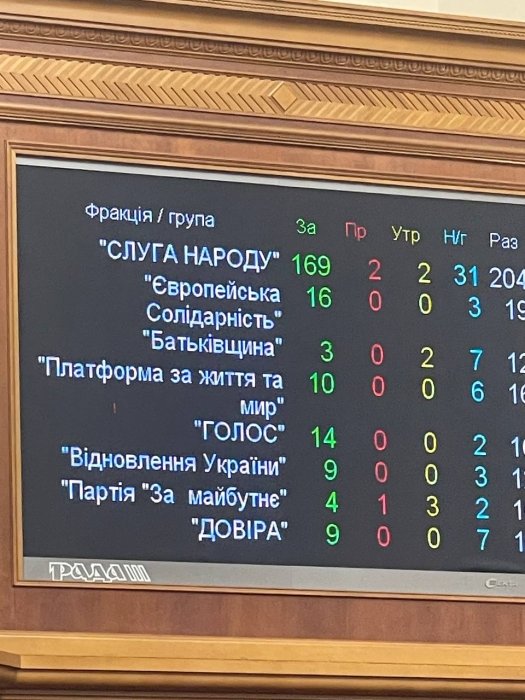 Фото 3 — Рада отправила в отставку министра спорта Гутцайта