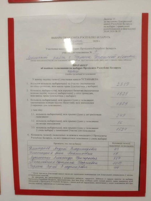 Фото 4 — Белорусские Telegram-каналы публикуют протоколы: Тихановская уверенно побеждает Лукашенко