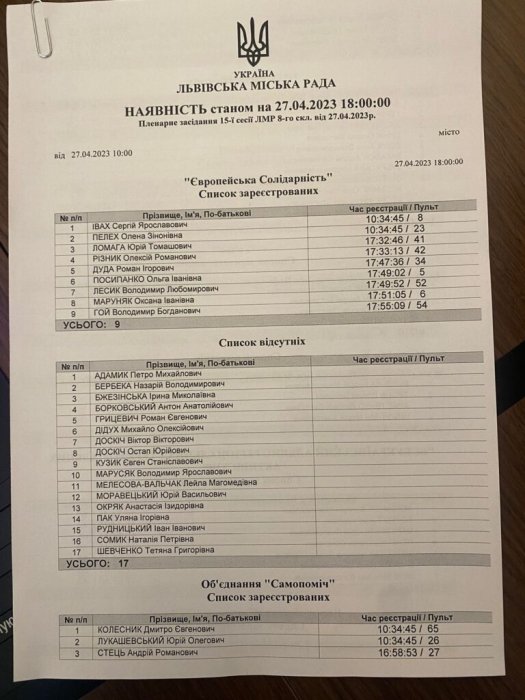 Фото 2 — У Львові половина фракції ЄС заради Садового покинула пленарне засідання – ЗМІ