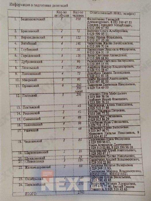 Фото 2 — В Минске проходит митинг в поддержку Лукашенко (ВИДЕО)