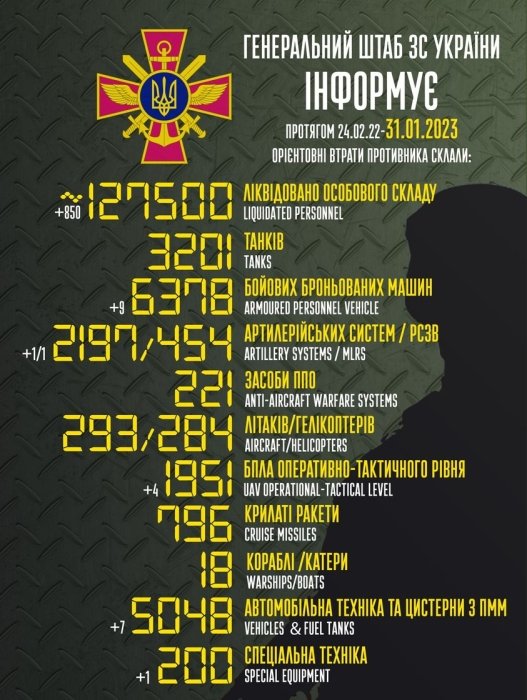 Фото 2 — За сутки ВСУ уничтожили 850 оккупантов