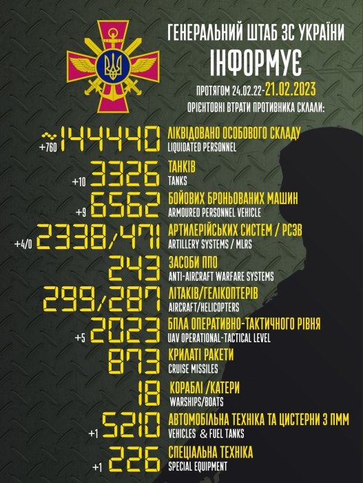 Фото 2 — За сутки ВСУ уничтожили 760 окупантов