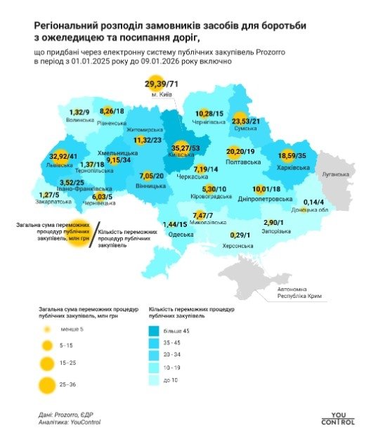 Фото 2 — Протиожеледні закупівлі на понад 250 млн грн: хто виграв тендери у 2025 році і які зв’язки виявили аналітики