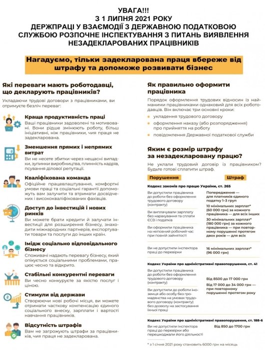 Фото 2 — Гоструда ищет неоформленных работников: к кому придут и что делать бизнесу при проверках