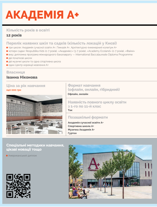 Фото 7 — Класна робота: приватна середня освіта в Україні демонструє стійкість, гнучкість та інноваційність 