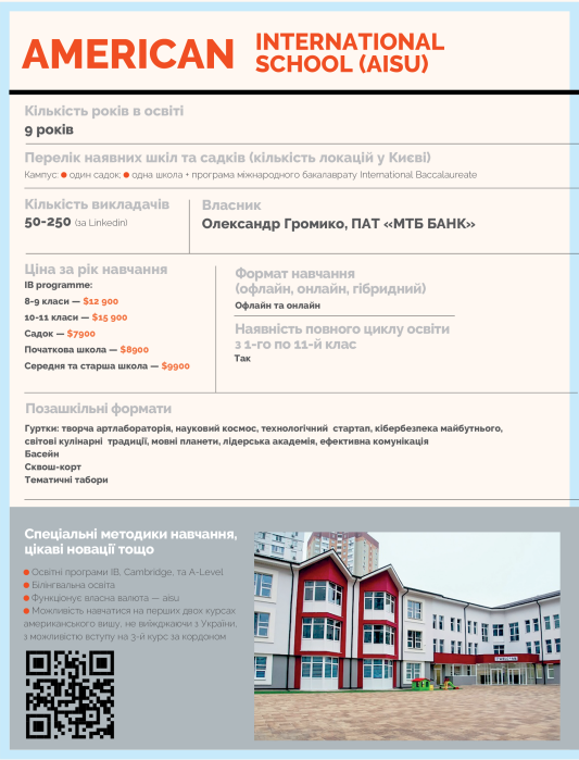 Фото 11 — Класна робота: приватна середня освіта в Україні демонструє стійкість, гнучкість та інноваційність 