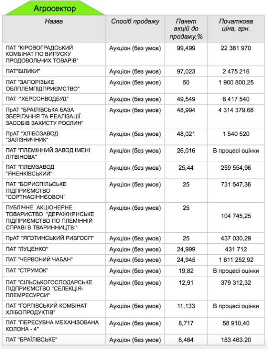 Фото 2 — Какие государственные агропредприятия продадут в 2016 году