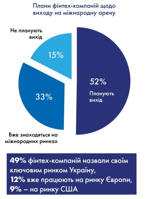 Фото 13 — Smart money. Які перспективи має український fintech під час війни