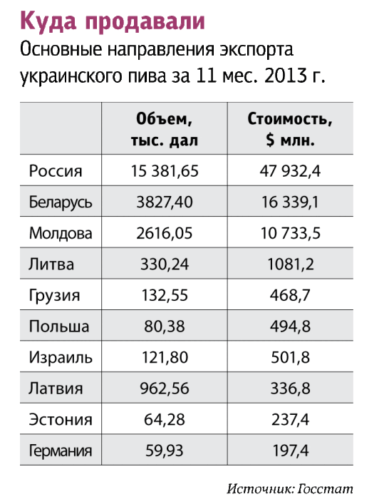 Фото 3 — Вижу дно