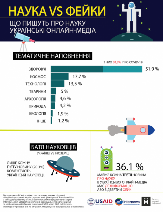 Фото 2 — Комментарии украинских ученых есть только в каждой пятой публикации в СМИ, — исследование