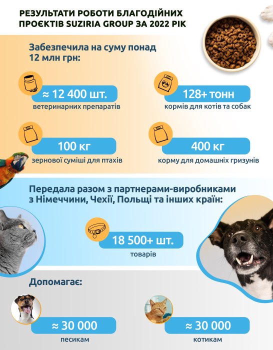 Фото 3 — Порятунок життя улюбленців: на Київщині відбудують зруйнований притулок для тварин за майже 2 млн грн