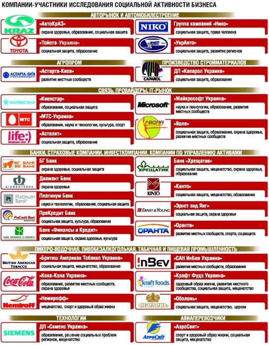 Фото 2 — Социальные программы бизнеса: От поп-филантропии к цивилизованной благотворительности