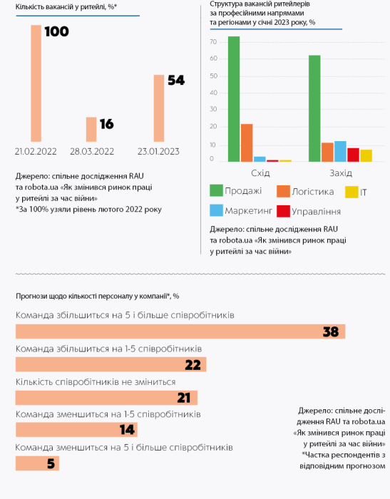 Фото 19 — Трудові резерви: великий огляд ринку праці очима бізнесу