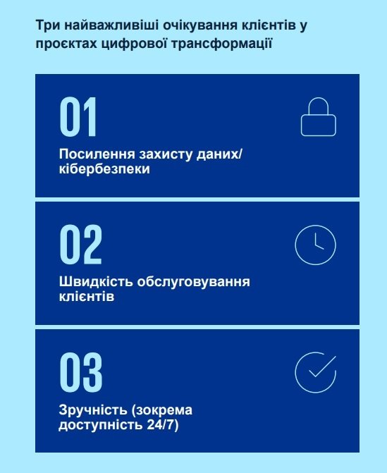 Фото 4 — Кінцева мета - розвиток. Які технології прямо зараз обирають світові компанії