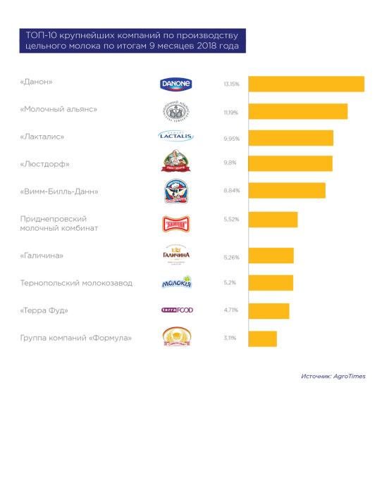 Фото 2 — Итоги года на рынке молока: производители все больше ориентируются на Китай и ЕС