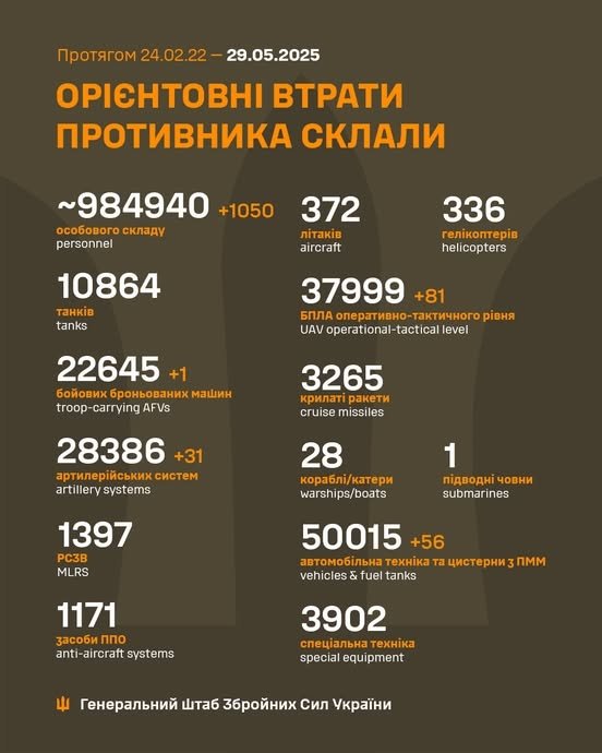 Фото 2 — Втрати ворога станом на 29 травня 2025 – Генштаб ЗСУ