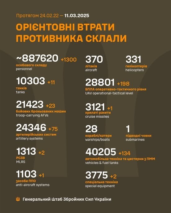 Фото 2 — Втрати ворога станом на 11 березня 2025 – Генштаб ЗСУ