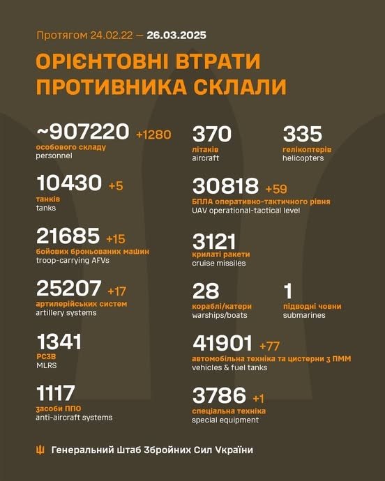 Фото 2 — Втрати ворога станом на 26 березня 2025 – Генштаб ЗСУ