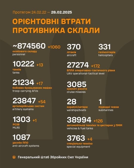 Фото 2 — Втрати ворога станом на 28 лютого 2025 – Генштаб ЗСУ