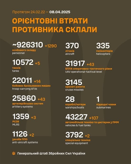 Фото 2 — Втрати ворога станом на 8 квітня 2025 – Генштаб ЗСУ