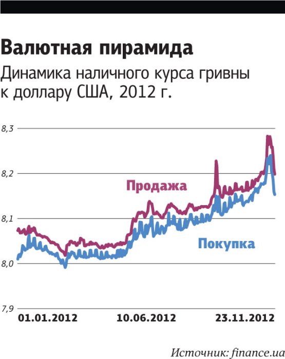 Фото 3 — Операция "Устрашение". Станут ли валютообменные операции уголовно наказуемыми?